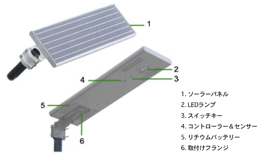街灯用LED照明太陽電池作動タイプ
